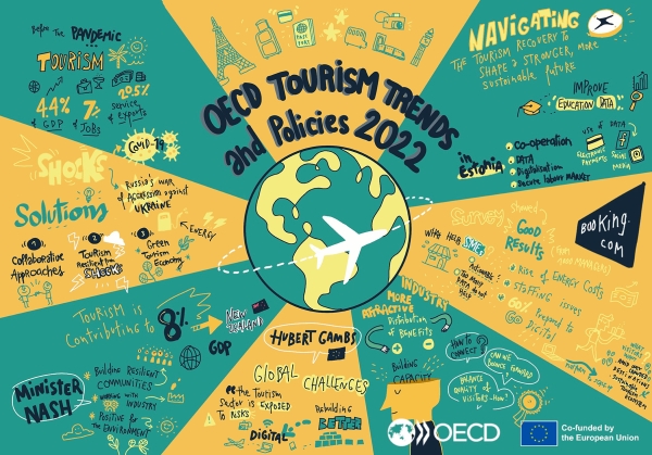 「OECD諸国の観光 動向と政策 2022年」がOECD観光委員会より公表されました