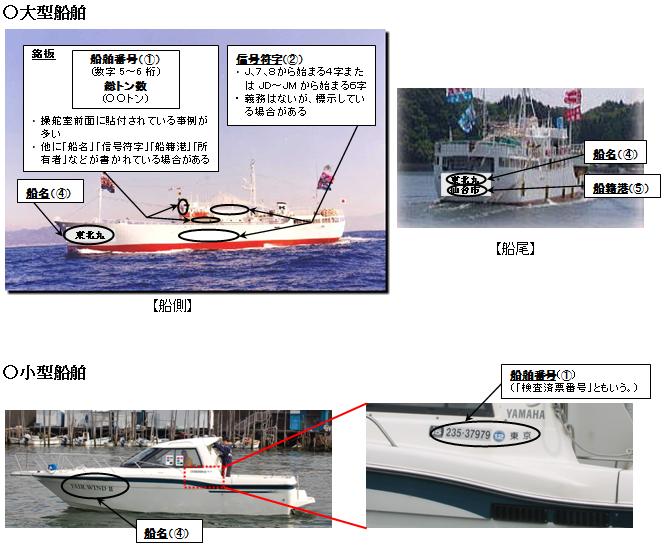 船舶番号等の標示例：漁船以外の船舶